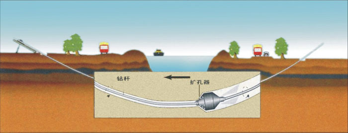 增城非开挖